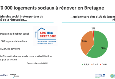 Présentation ARO HLM