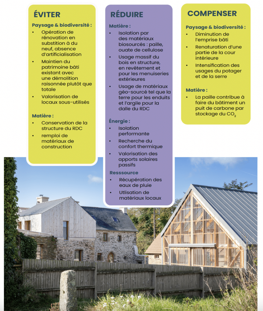 REx "Réhabiliter l'habitat : Confort & usages", Approche carbon, projet de Keravel, Batylab, aout 2023.