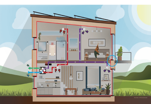 Q/R étanchéité à l'air et rénovation passive - 2023